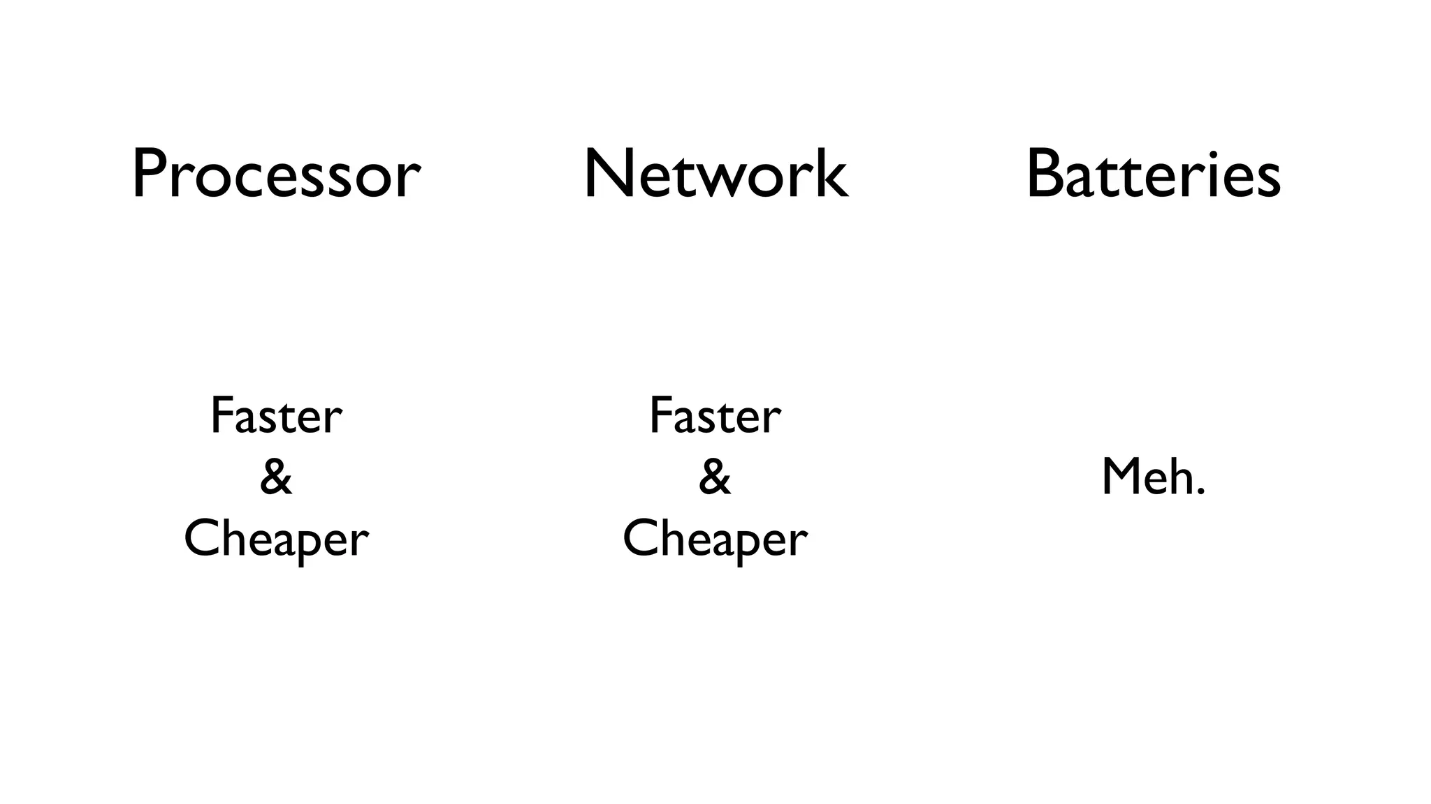 Processor Network Batteries Faster Faster & & Meh. Cheaper Cheaper 