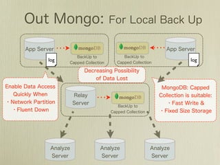 An Introduction to Fluent & MongoDB Plugins | PPT