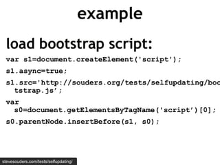 example
 load bootstrap script:
 var s1=document.createElement('script');
 s1.async=true;
 s1.src='http://souders.org/tests/selfupdating/boo
   tstrap.js’;
 var
   s0=document.getElementsByTagName('script’)[0];
 s0.parentNode.insertBefore(s1, s0);




stevesouders.com/tests/selfupdating/
 