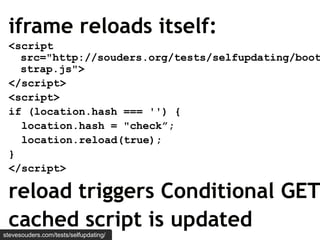iframe reloads itself:
 <script
   src="http://souders.org/tests/selfupdating/boot
   strap.js">
 </script>
 <script>
 if (location.hash === '') {
   location.hash = "check”;
   location.reload(true);
 }
 </script>

 reload triggers Conditional GET
 cached script is updated
stevesouders.com/tests/selfupdating/
 