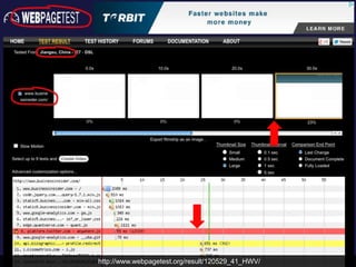 http://www.webpagetest.org/result/120529_41_HWV/
 