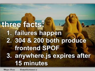 three facts:
 1. failures happen
 2. 304 & 200 both produce
    frontend SPOF
 3. anywhere.js expires after
    15 minutes
 