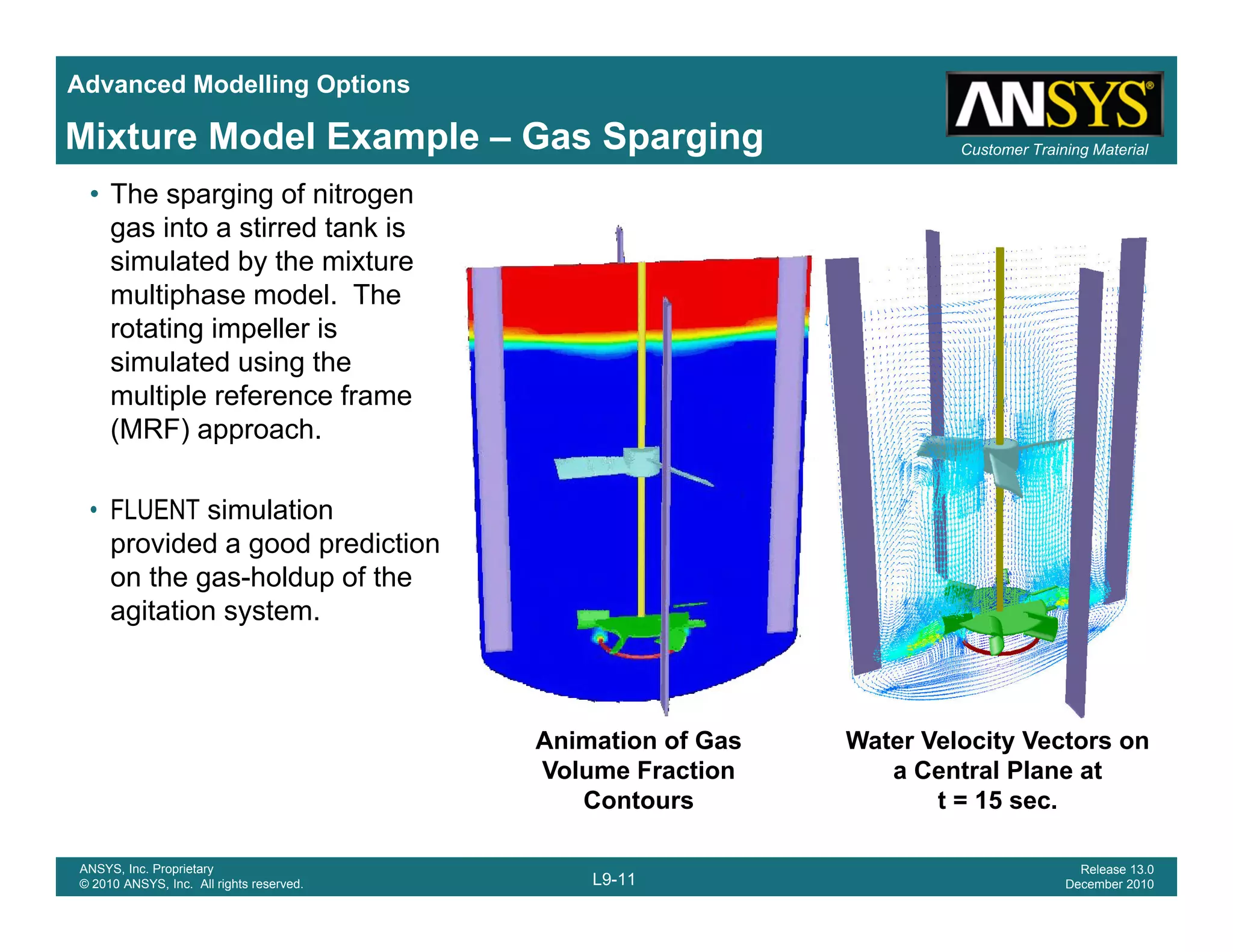 Advanced Modelling Options
Customer Training MaterialMixture Model Example – Gas Sparging
• The sparging of nitrogen
gas into a stirred tank is
simulated by the mixture
multiphase model Themultiphase model. The
rotating impeller is
simulated using the
multiple reference frame
(MRF) approach.
• FLUENT simulation
id d d di tiprovided a good prediction
on the gas-holdup of the
agitation system.
Animation of Gas
Volume Fraction
Water Velocity Vectors on
a Central Plane at
L9-11
ANSYS, Inc. Proprietary
© 2010 ANSYS, Inc. All rights reserved.
Release 13.0
December 2010
Volume Fraction
Contours
a Central Plane at
t = 15 sec.
 