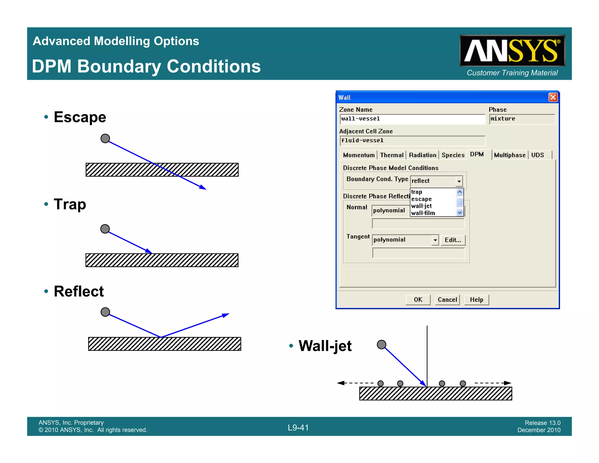 Advanced Modelling Options
Customer Training MaterialDPM Boundary Conditions
• Escape
• Trap• Trap
• Reflect
• Wall-jet
L9-41
ANSYS, Inc. Proprietary
© 2010 ANSYS, Inc. All rights reserved.
Release 13.0
December 2010
 