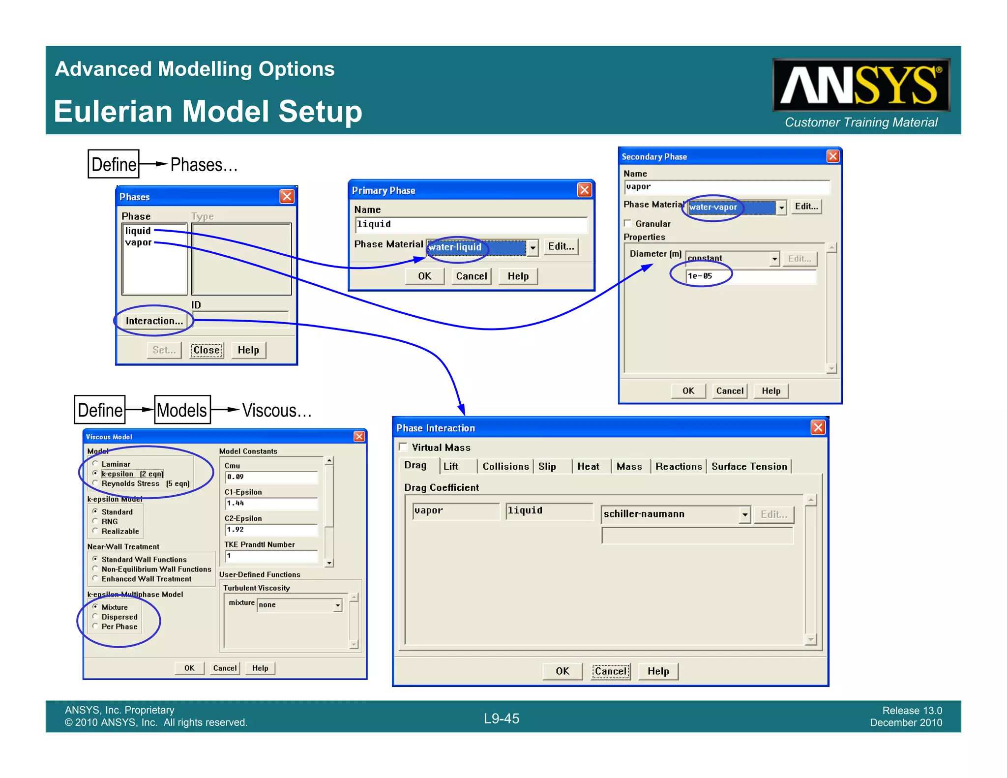Advanced Modelling Options
Customer Training MaterialEulerian Model Setup
Define Phases…
Define Models Viscous…
L9-45
ANSYS, Inc. Proprietary
© 2010 ANSYS, Inc. All rights reserved.
Release 13.0
December 2010
 