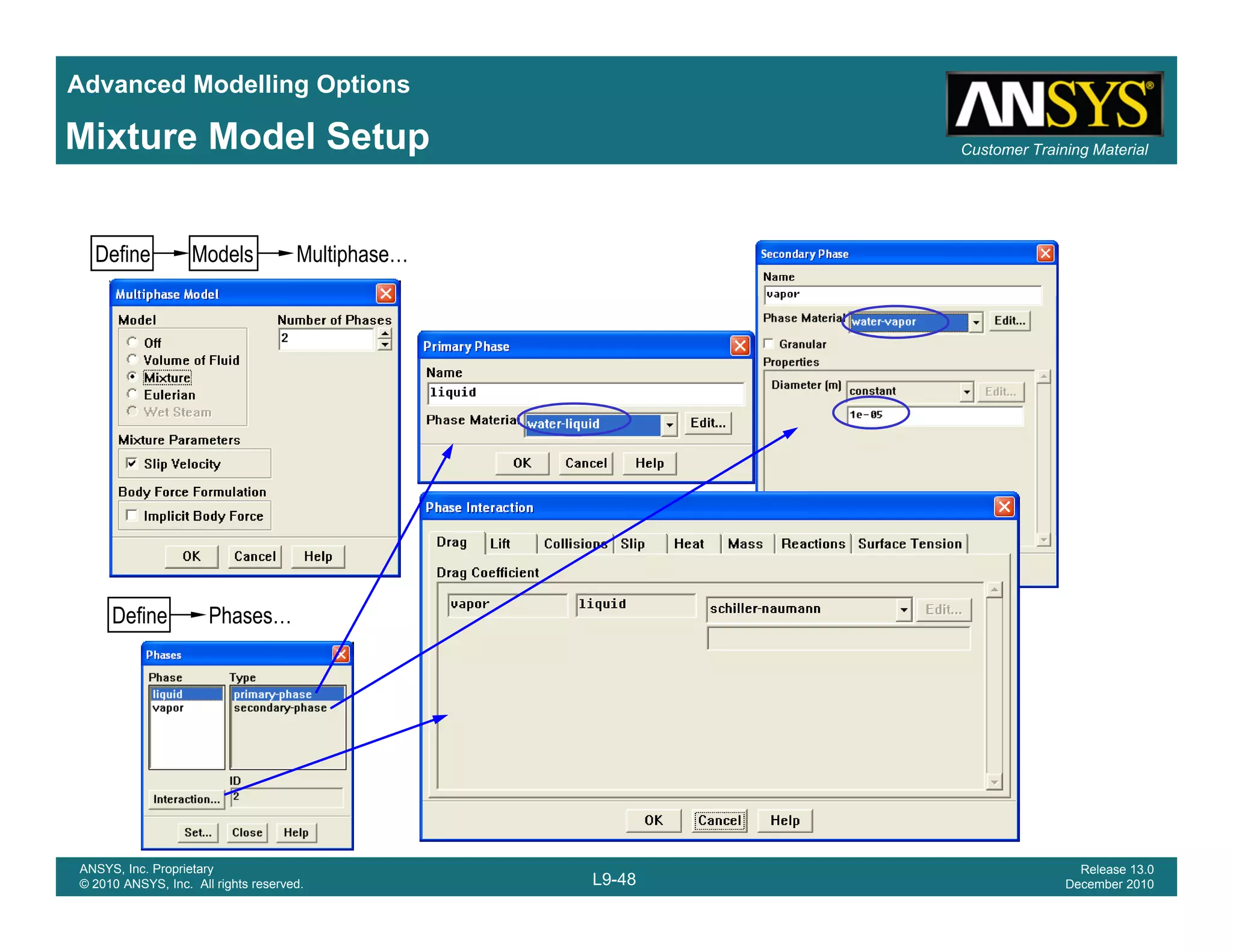 Advanced Modelling Options
Customer Training MaterialMixture Model Setup
Define Models Multiphase…
Define Phases…
L9-48
ANSYS, Inc. Proprietary
© 2010 ANSYS, Inc. All rights reserved.
Release 13.0
December 2010
 