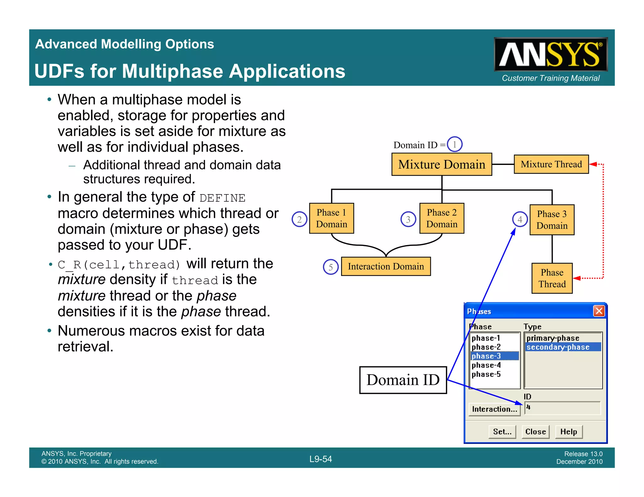 Advanced Modelling Options
Customer Training MaterialUDFs for Multiphase Applications
• When a multiphase model is
enabled, storage for properties and
variables is set aside for mixture as
well as for individual phases. Domain ID = 1p
– Additional thread and domain data
structures required.
• In general the type of DEFINE
macro determines which thread or
Mixture ThreadMixture Domain
Phase 2Phase 1 Phase 3
2 3 4macro determines which thread or
domain (mixture or phase) gets
passed to your UDF.
• C_R(cell,thread) will return the
mixture density if thread is the
DomainDomain
ase 3
Domain
Phase
Interaction Domain
2 3 4
5
mixture density if thread is the
mixture thread or the phase
densities if it is the phase thread.
• Numerous macros exist for data
t i l
Thread
retrieval.
Domain ID
L9-54
ANSYS, Inc. Proprietary
© 2010 ANSYS, Inc. All rights reserved.
Release 13.0
December 2010
 