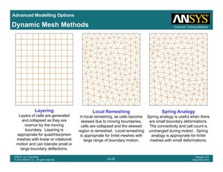 Advanced Modelling Options
Customer Training MaterialDynamic Mesh Methods
Layering
Layers of cells are generated
Local Remeshing
In local remeshing, as cells become
Spring Analogy
Spring analogy is useful when there
and collapsed as they are
overrun by the moving
boundary. Layering is
appropriate for quad/hex/prism
meshes with linear or rotational
g
skewed due to moving boundaries,
cells are collapsed and the skewed
region is remeshed. Local remeshing
is appropriate for tri/tet meshes with
large range of boundary motion
p g gy
are small boundary deformations.
The connectivity and cell count is
unchanged during motion. Spring
analogy is appropriate for tri/tet
meshes with small deformations
L9-32
ANSYS, Inc. Proprietary
© 2010 ANSYS, Inc. All rights reserved.
Release 13.0
December 2010
meshes with linear or rotational
motion and can tolerate small or
large boundary deflections.
large range of boundary motion. meshes with small deformations.
 