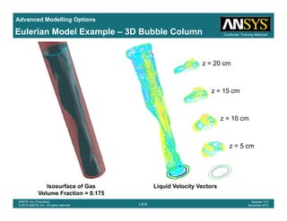 Advanced Modelling Options
Customer Training MaterialEulerian Model Example – 3D Bubble Column
z = 20 cm
z = 15 cm
z = 10 cm
z = 5 cm
L9-9
ANSYS, Inc. Proprietary
© 2010 ANSYS, Inc. All rights reserved.
Release 13.0
December 2010
Liquid Velocity VectorsIsosurface of Gas
Volume Fraction = 0.175
 