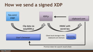 How we send a signed XDP

 foo.com/
                              XDP.js
   page                                                               clipboard.com


              Clip data via                         HMAC with
              easyXDM.js                            secret key

                                 Client local storage in the
        User’s browser                                         Secret Key
                                    clipboard.com domain




                              Promise token for asynch result check
 