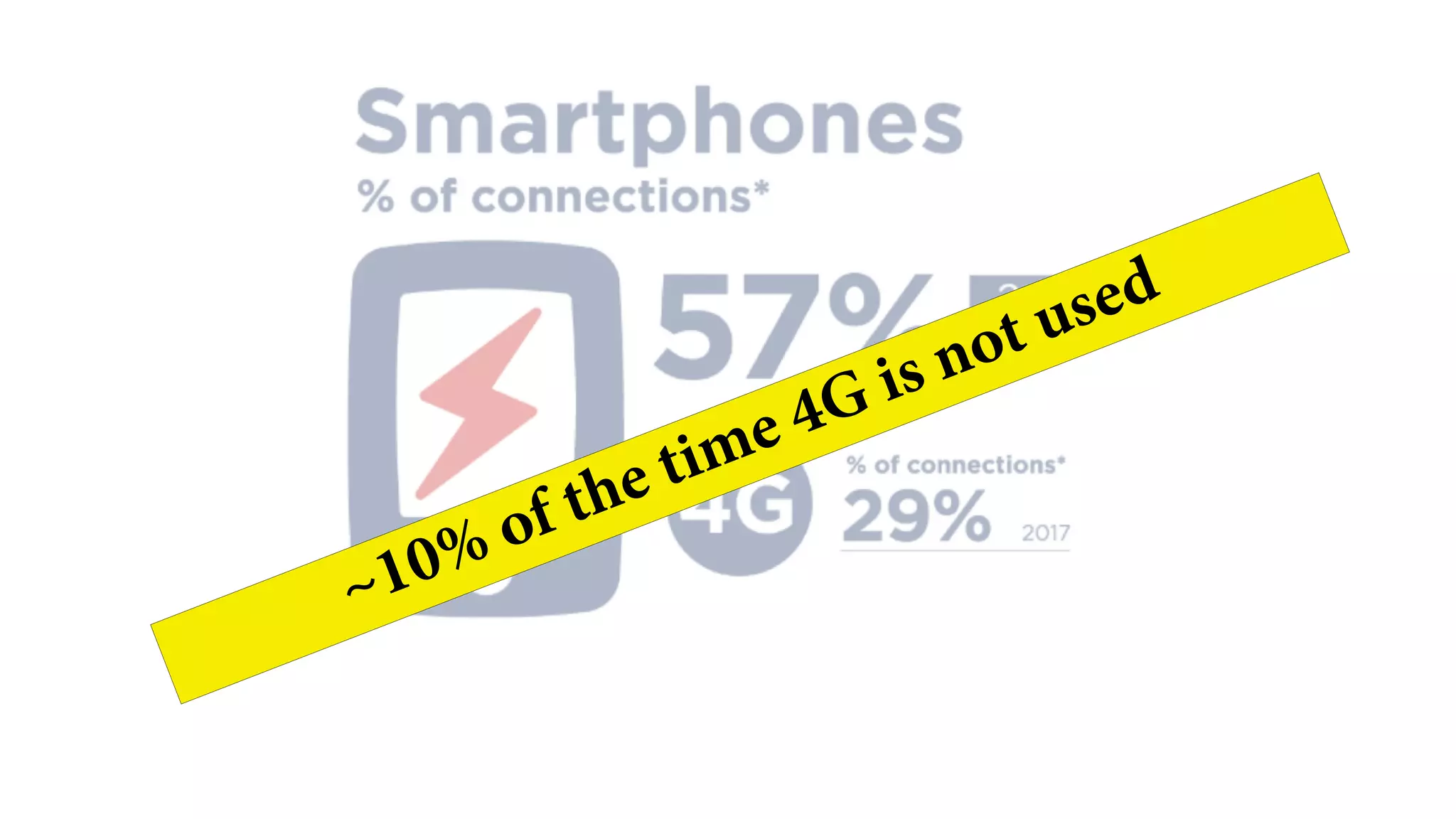~10% of the time 4G is not used 