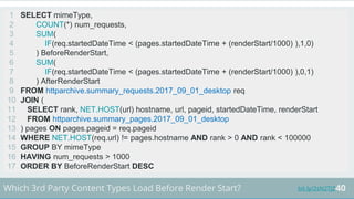 40bit.ly/2sN2TJZWhich 3rd Party Content Types Load Before Render Start?
SELECT mimeType,
COUNT(*) num_requests,
SUM(
IF(re...