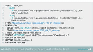44bit.ly/2LuD1JqWhich Websites Load <3rd Party> Before vs After Render Time?
SELECT rank, site,
SUM(
IF(req.startedDateTim...