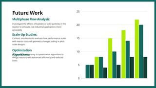 Future Work
Multiphase Flow Analysis:
Investigate the effects of bubbles or solid particles in the
reactor to simulate real industrial applications more
accurately
Conduct simulations to evaluate how performance scales
with reactor size and geometry changes, aiding in pilot-
scale designs.
Optimization
Algorithms:
Utilize machine learning or optimization algorithms to
design reactors with enhanced efficiency and reduced
costs.
Scale-Up Studies:
 
