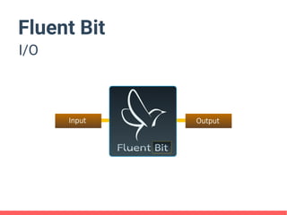 Fluent Bit
I/O
 