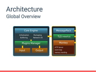 Architecture
Global Overview
 