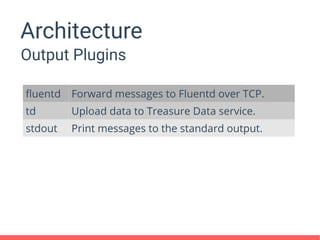 Architecture
Output Plugins
fluentd Forward messages to Fluentd over TCP.
td Upload data to Treasure Data service.
stdout Print messages to the standard output.
 