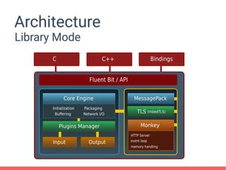 Architecture
Library Mode
 