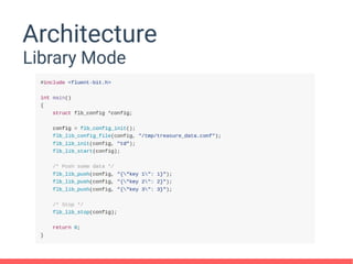 Architecture
Library Mode
 