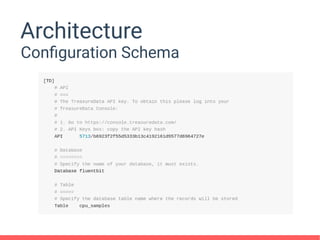 Architecture
Configuration Schema
 