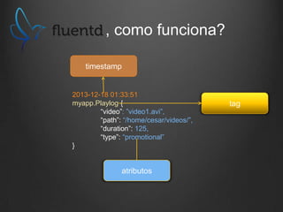 , como funciona?
timestamp

2013-12-18 01:33:51
myapp.Playlog {
“video”: ”video1.avi”,
“path”: “/home/cesar/videos/”,
“duration”: 125,
“type”: “promotional”
}

atributos

tag

 