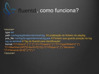 , como funciona?

<source>
type tail
path /var/log/application/terminal.log # Localização do ficheiro do playlog
pos_file /var/log/td-agent/terminal.log.pos # Ficheiro que guarda posição do log
tag xp.terminal # Tag do fluentd para identificação!
format /^(?<time>[^ ]* [^ ]*) ?(?<Thread>[^ ]*) ?(?<TypeOfAlert>[^ ]*)
?(?<Machine>[XP]*[0-9a-fA-F]{12})-?(?<Player>[^ ]*).*filename=
"(?<Filename>[0-9]*.[^"]*).*/
</source>

 