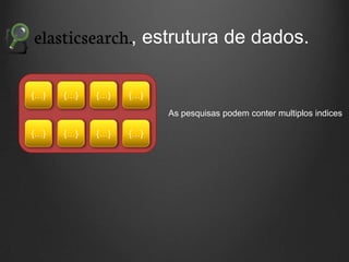 , estrutura de dados.
{…}

{…}

{…}

{…}
As pesquisas podem conter multiplos indices

{…}

{…}

{…}

{…}

 