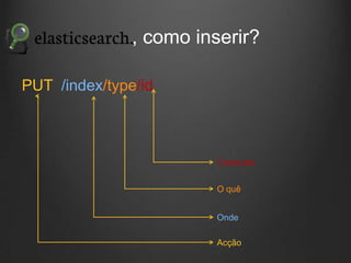 , como inserir?
PUT /index/type/id

Conteúdo

O quê
Onde
Acção

 