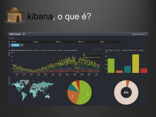 kibana, o que é?

 