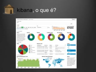 kibana, o que é?

 