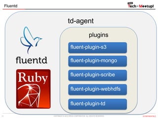Fluentd

td-agent
plugins
fluent-plugin-s3
fluent-plugin-mongo
fluent-plugin-scribe
fluent-plugin-webhdfs
fluent-plugin-td
11

COPYRIGHT &copy; 2013 IPROS CORPORATION. ALL RIGHTS RESERVED.

【CONFIDENTIAL】

 