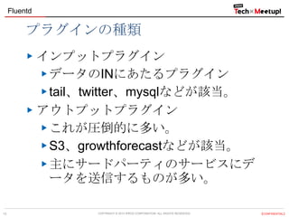 Fluentd

プラグインの種類
インプットプラグイン
データのINにあたるプラグイン
tail、twitter、mysqlなどが該当。
アウトプットプラグイン
これが圧倒的に多い。
S3、growthforecastなどが該当。
主にサードパーティのサービスにデ
ータを送信するものが多い。
13

COPYRIGHT &copy; 2013 IPROS CORPORATION. ALL RIGHTS RESERVED.

【CONFIDENTIAL】

 