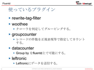 Fluentd

使っているプラグイン
rewrite-tag-filter
woothee
クローラを判定してグルーピングする。

groupcounter
レコードの件数を正規表現等で指定してカウント
する。

datacounter
Group by をfluentd上で可能にする。

leftronic
Leftronicにデータを送信する。
22

COPYRIGHT &copy; 2013 IPROS CORPORATION. ALL RIGHTS RESERVED.

【CONFIDENTIAL】

 