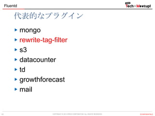 Fluentd

代表的なプラグイン
mongo
rewrite-tag-filter
s3
datacounter
td
growthforecast
mail

23

COPYRIGHT &copy; 2013 IPROS CORPORATION. ALL RIGHTS RESERVED.

【CONFIDENTIAL】

 