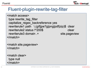 Fluentd

Fluent-plugin-rewrite-tag-filter
<match access>
type rewrite_tag_filter
capitalize_regex_backreference yes
rewriterule1 path .(gif|jpe?g|png|pdf|zip)$ clear
rewriterule2 status !^200$
clear
rewriterule3 domain .+
site.pageview
</match>
<match site.pageview>
</match>
<match clear>
type null
</match>
25

COPYRIGHT &copy; 2013 IPROS CORPORATION. ALL RIGHTS RESERVED.

【CONFIDENTIAL】

 