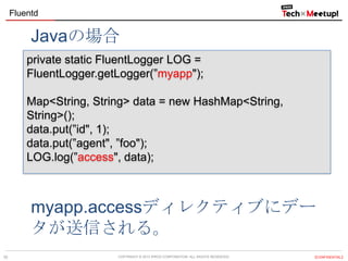 Fluentd

Javaの場合
private static FluentLogger LOG =
FluentLogger.getLogger(&rdquo;myapp");
Map<String, String> data = new HashMap<String,
String>();
data.put(&rdquo;id", 1);
data.put(&rdquo;agent", &rdquo;foo");
LOG.log(&rdquo;access", data);

myapp.accessディレクティブにデー
タが送信される。
30

COPYRIGHT &copy; 2013 IPROS CORPORATION. ALL RIGHTS RESERVED.

【CONFIDENTIAL】

 