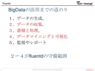 Fluentd

BigDataの活用までの道のり
１，データの生成。
２，データの収集。
３，蓄積と処理。
４，データマイニングと可視化
５，監視やレポート

２〜４がfluentdの守備範囲
6

COPYRIGHT &copy; 2013 IPROS CORPORATION. ALL RIGHTS RESERVED.

【CONFIDENTIAL】

 