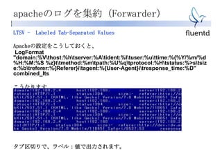 apacheのログを集約（Forwarder）
LTSV - Labeled Tab-Separated Values
Apacheの設定をこうしておくと、
LogFormat
"domain:%Vthost:%htserver:%Atident:%ltuser:%uttime:%{%Y/%m/%d
%H:%M:%S %z}ttmethod:%mtpath:%U%qtprotocol:%Htstatus:%>stsiz
e:%btreferer:%{Referer}itagent:%{User-Agent}itresponse_time:%D"
combined_lts
こうなります
タブ区切りで、ラベル：値で出力されます。
 