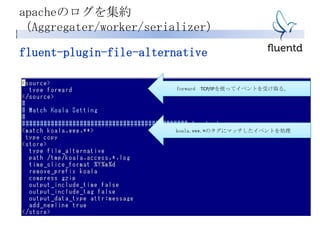 fluent-plugin-file-alternative
koala.www.*のタグにマッチしたイベントを処理
apacheのログを集約
（Aggregater/worker/serializer）
forward TCP/IPを使ってイベントを受け取る。
 