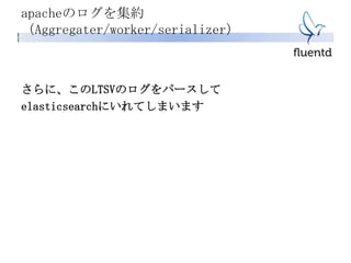 さらに、このLTSVのログをパースして
elasticsearchにいれてしまいます
apacheのログを集約
（Aggregater/worker/serializer）
 