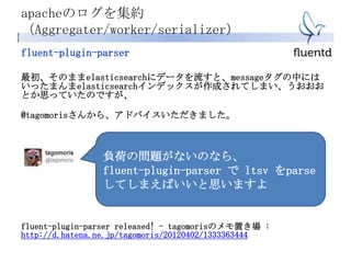fluent-plugin-parser
最初、そのままelasticsearchにデータを流すと、messageタグの中には
いったまんまelasticsearchインデックスが作成されてしまい、うおおお
とか思っていたのですが、
@tagomorisさんから、アドバイスいただきました。
fluent-plugin-parser released! - tagomorisのメモ置き場 :
http://d.hatena.ne.jp/tagomoris/20120402/1333363444
apacheのログを集約
（Aggregater/worker/serializer）
負荷の問題がないのなら、
fluent-plugin-parser で ltsv をparse
してしまえばいいと思いますよ
 