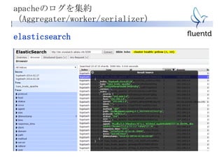 elasticsearch
apacheのログを集約
（Aggregater/worker/serializer）
 
