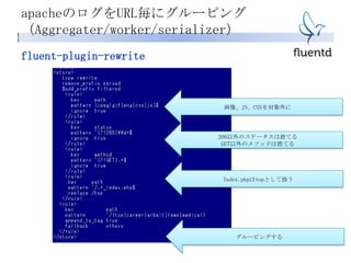 apacheのログをURL毎にグルーピング
（Aggregater/worker/serializer）
画像、JS、CSSを対象外に
200以外のステータスは捨てる
GET以外のメソッドは捨てる
fluent-plugin-rewrite
Index.phpはtopとして扱う
グルーピングする
 