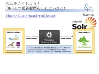現状をこうしよう！
(MySQLの更新履歴をSolrにいれる)
fluent-plugin-mysql-replicator
 