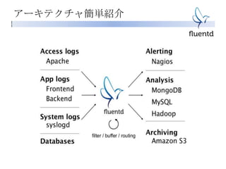 アーキテクチャ簡単紹介
 