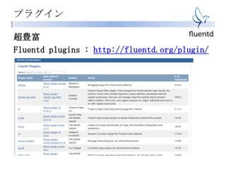 プラグイン
超豊富
Fluentd plugins : http://fluentd.org/plugin/
 