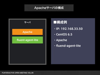 FUNTERACTIVE OPEN MEETING VOL.06 
Apacheサーバの構成
サーバ ■構成例
・IP: 192.168.33.50
・CentOS 6.5
・Apache
・ﬂuend-agent-lite
ﬂuent-agent-lite
Apache
 