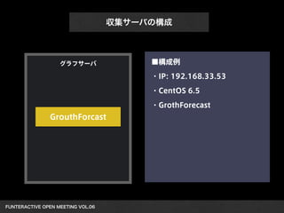 FUNTERACTIVE OPEN MEETING VOL.06 
収集サーバの構成
グラフサーバ ■構成例
・IP: 192.168.33.53
・CentOS 6.5
・GrothForecast
GrouthForcast
 