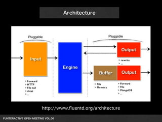 FUNTERACTIVE OPEN MEETING VOL.06 
Architecture
http://www.ﬂuentd.org/architecture
 