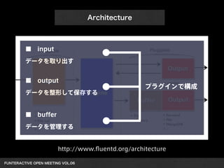 FUNTERACTIVE OPEN MEETING VOL.06 
Architecture
■ input
データを取り出す
!
■ output
データを整形して保存する
!
■ buffer
データを管理する
プラグインで構成
http://www.ﬂuentd.org/architecture
 